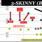 Using a "Steal" or "Cross" tag in Skinny coverage.