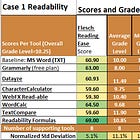 More Data on Writing about Data: Details on the 5 Cases Evaluated for Readability