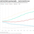 5 charts on consumer credit