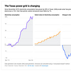 Be Careful of the Lessons You Learn In Texas