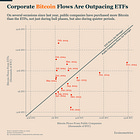 Why Some Public Companies Are Turning Into Bitcoin Funds