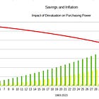 Inflation; Anything but Benign
