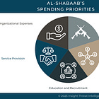 Al-Shabaab’s Spending Priorities