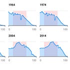 La crisi demografica italiana