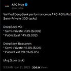 Deepseek R1 Reactions