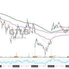 GitLab Inc.
