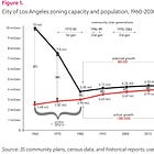 What For-Profit Affordable Housing Looks like in LA (Part 1)