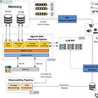 Build your gaming simulation AI agent