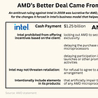 Why AMD's Spinoff Was Bad for Its Own Shareholders