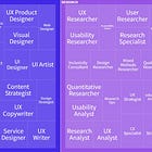 Navigate the Competitive UX Job Market with Ease!