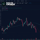 CRO Hits $0.2 Resistance Following Midnight Surge