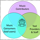 [PART 1] Unfair use? Ethics of generative AI for music - WHY & FOR WHOM