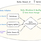 How to Create a Governance Strategy That Fits Decentralisation Like a Glove