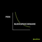 AL #51: On The Marginal Utility of Blockspace