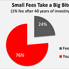 The Ten Commandments of Investing