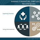 Hamas’s Financial Obfuscation Techniques