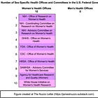 U.S. Men’s and Women’s Health Offices