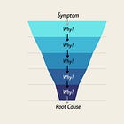 The 5 Whys Framework: How To Move From Symptoms to Root Causes