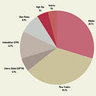 My Current Portfolio