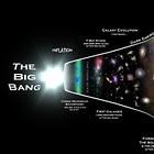 ‘The Big Bang’ and $cientism. Part Two: ‘Redshifts’ and endless time.