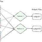 MapReduce from Scratch