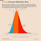 Bitcoin Market Forecast