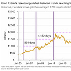 The Rally Gold Advocates Didn’t Predict—Again