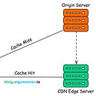 What is a Content Delivery Network?