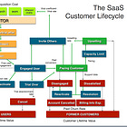 Deconstructing & Mapping B2B SaaS Business Models