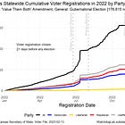 How did the US Supreme Court's Dobbs decision affect Kansas Voter Registration in 2022?