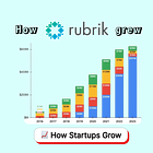 How Rubrik's CEO hacked growth to achieve +$500M ARR in 10 years
