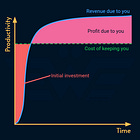 Your business value