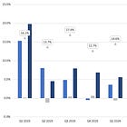 O'Reilly Automotive's Q2 2024 - Full Analysis