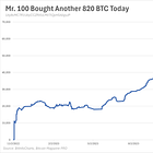 Bitcoin's Tipping Point: Gauging Market Direction with STH Behavior and Macro Forces
