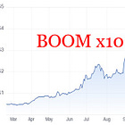 I missed a 10-bagger in 6 months (IRR = 9900%)
