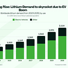 Lithium's down. Opportunity's up. Our top 5 stocks to watch in 2024 (Patriot Battery Metals up first) 