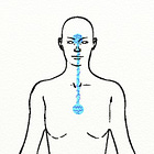 The “I” Who Observes