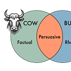 Bull, Cow, and Writing Robots