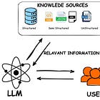 AI/ML- Brief Introduction to Retrieval Augmented Generation- RAG 