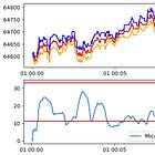 A Microstructural Volatility Model for Market Making