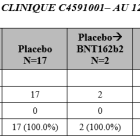 Pfizer/BioNTech C4591001 Trial - Deaths during the trial.
