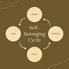 The journey of belonging to ourselves