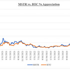 Decoding the Paradox of MicroStrategy's ($MSTR) Premium to NAV
