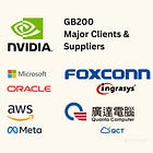 Nvidia's Blackwell Back on Track. Servers Ship in December