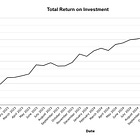 TIE LEGO Investment Portfolio Update - February 2025