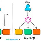 REST vs GraphQL