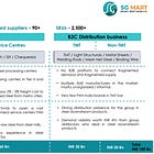 SG Mart: EBITDA growth of 180% & Revenue growth of 160% in FY25 at a PE of 49