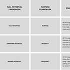 The Phases Of Engaging The Field & "Full Potential"