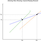 Does Density Increase Housing Prices?