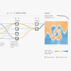Introduction to AI Product Management: Neural Networks, Transformers, and LLMs